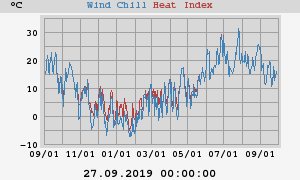 heatchill